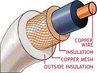 Coaxial cable